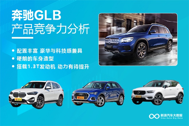 【新浪汽车大数据】上市半年后,奔驰GLB的市场竞争力如何?