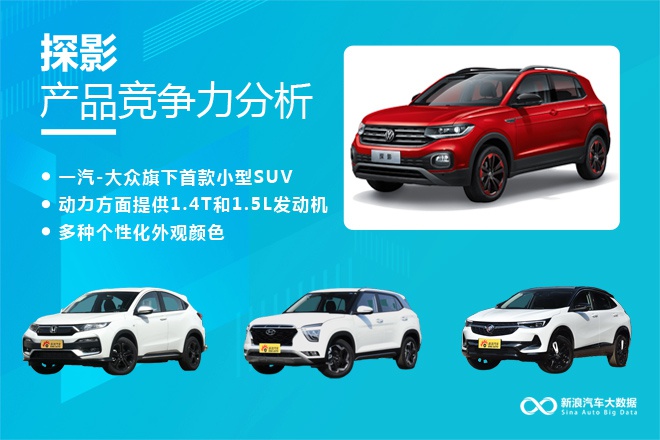 【新浪汽车大数据】上市半年后,探影的市场竞争力如何?