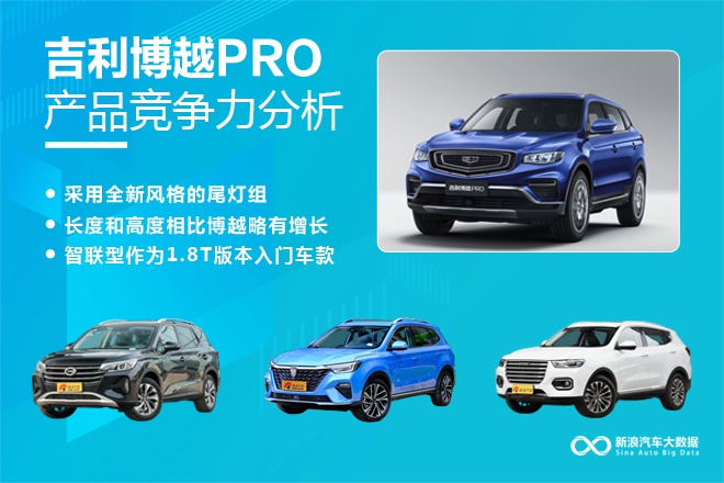 【新浪汽车大数据】上市半年后,吉利博越PRO的市场竞争力如何?