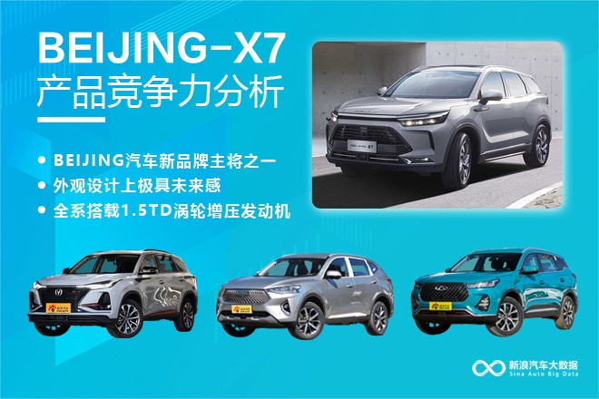 【新浪汽车大数据】上市半年后，BEIJING-X7的市场竞争力如何？