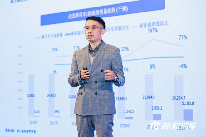 黄建平:未来一年PHEV车型依然会有强劲的增长趋势