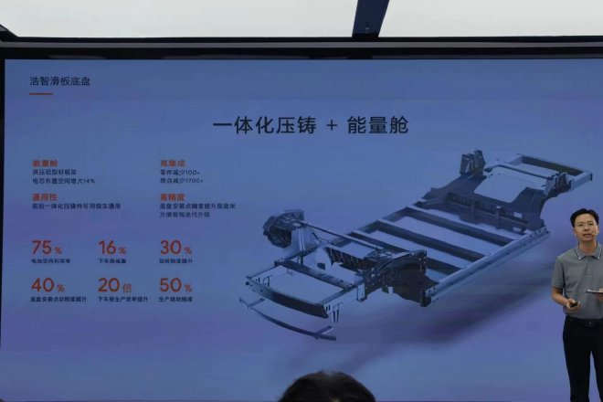 2023哪吒汽车科技日:浩智战略2025发布 浩智科技将投产