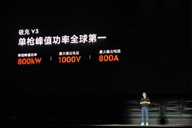 2023极氪进化日,极氪发布五大核心技术进化成果
