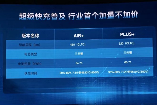 创维汽车2023秋季技术生态大会