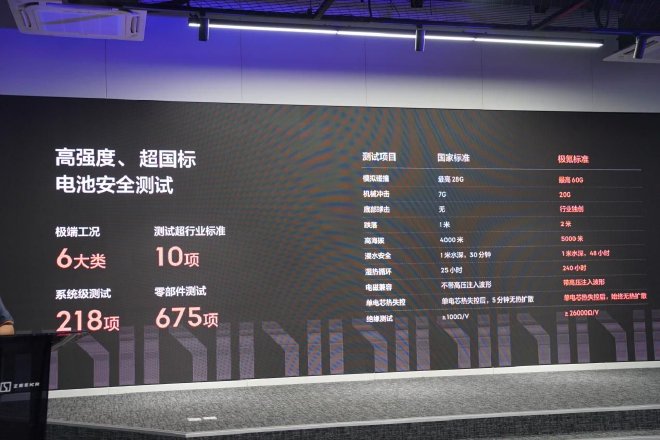 极氪式安全的背后,探访极氪安全营