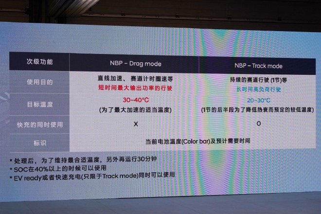 比燃油性能车更好玩 试驾IONIQ 5 N中国版