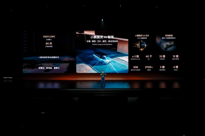 小鹏AI科技日成功举办 鲲鹏超级电动体系正式发布
