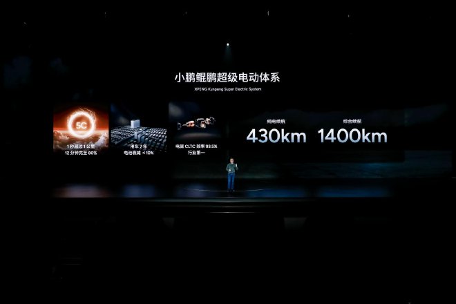 小鹏AI科技日成功举办 鲲鹏超级电动体系正式发布