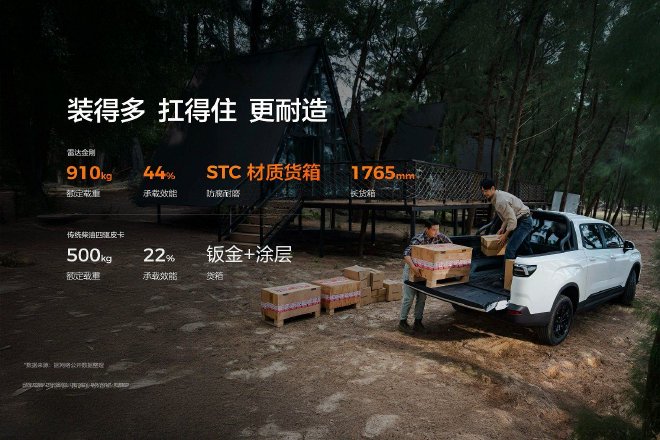 纯电皮卡雷达金刚正式上市 9.98万元起