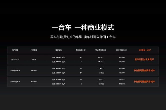 纯电皮卡雷达金刚正式上市 9.98万元起