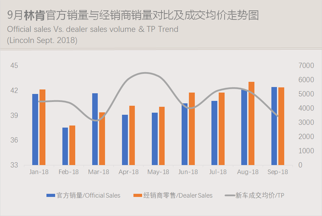 数说|豪华车零售累计突破200万辆 车价下探侵蚀中高级合资品牌市场份额