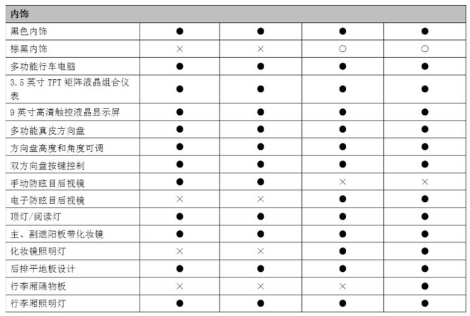 共四款车型 新款哈弗H6 Coupe配置曝光