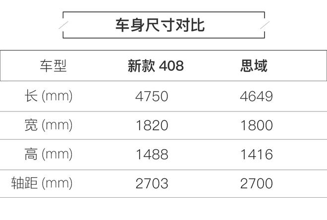 东风标致新408成都车展上市 有望搭双离合变速箱