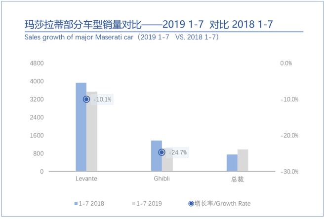 桑之未：7月销量与折扣双触底，豪华车市场即将展开反弹