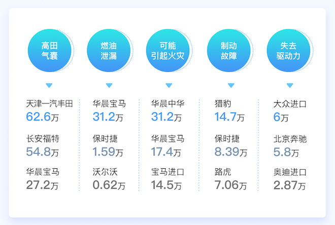 315特辑|中国汽车315数据洞察