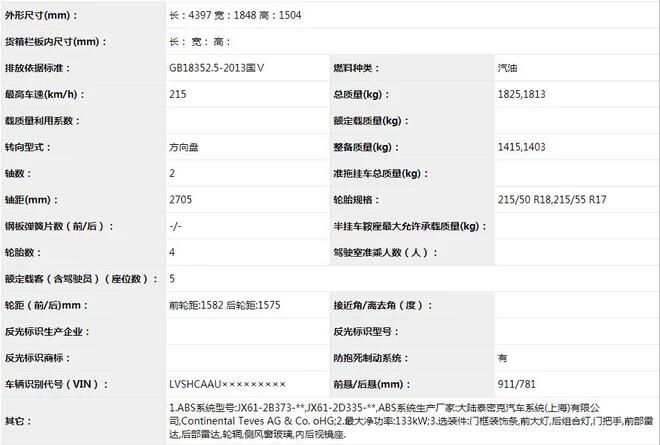 国产福克斯迎来跨界版 全新申报图曝光