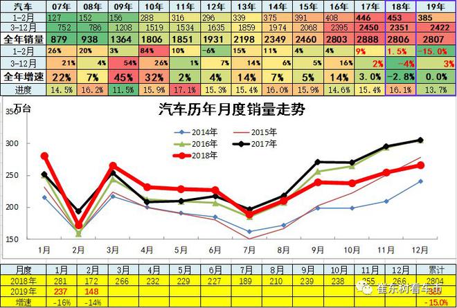 2019年2月汽车各细分市场厂家竞争分析