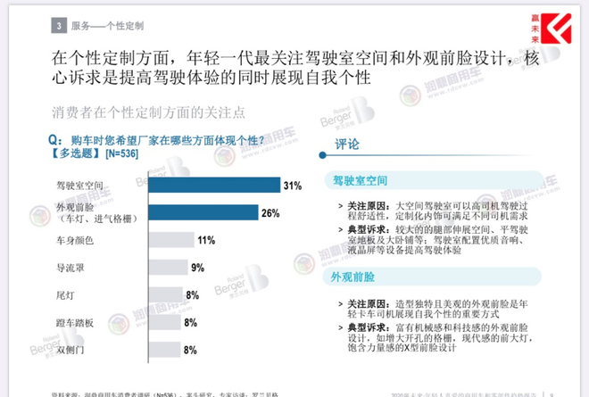 这届用户不一样  他们在“品牌不重要  价格第一位”选项后打了叉