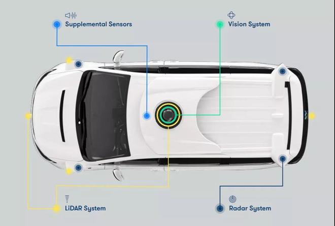 聊聊全球四大自动驾驶系统 其中一位估值已达千亿
