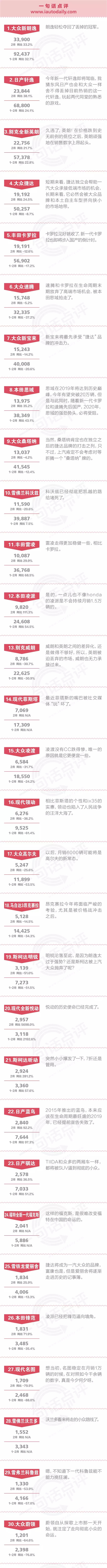 2月份合资中级车：两厢车为什么被赶尽杀绝了？