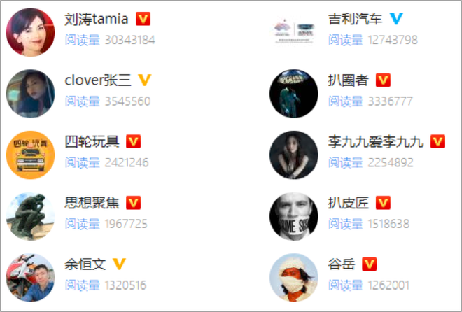 数说|2019年汽车行业互联网热点传播报告发布 网友的关注点在哪里?