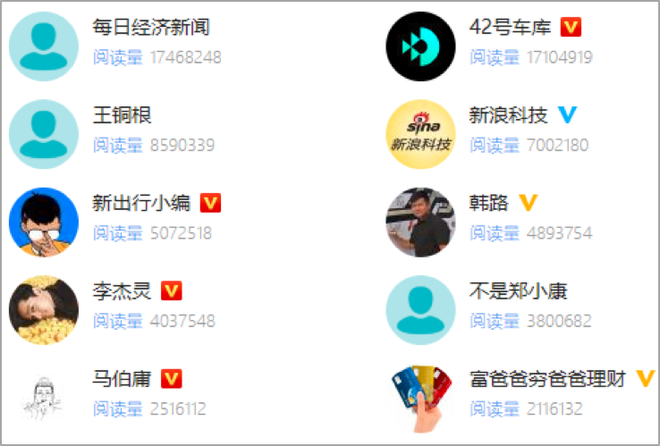 数说|2019年汽车行业互联网热点传播报告发布 网友的关注点在哪里?