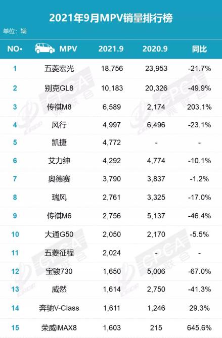 9月销量排行点评:哈弗H6被Model Y反超,日系遭重创
