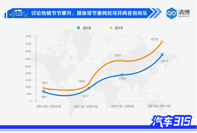 汽车315|95后搅动舆论场 80、70攒“大招”