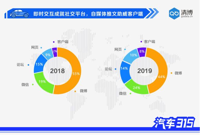 汽车315|95后搅动舆论场 80、70攒“大招”