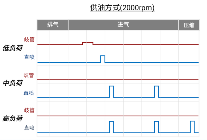 日系最强2.0T? 日产可变压缩比发动机拆解