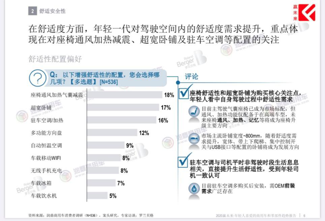 这届用户不一样  他们在“品牌不重要  价格第一位”选项后打了叉