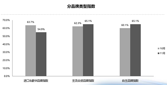 经销商持续承压 二手车全年销量预期1450万辆