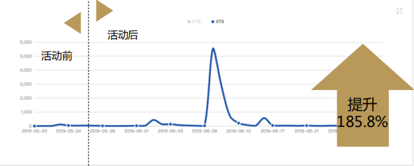 一年一度，微博电影之夜还有什么新玩法？