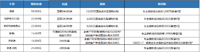 37亿元钜惠请上车!上汽大众大众品牌推出全车系限时现金优惠