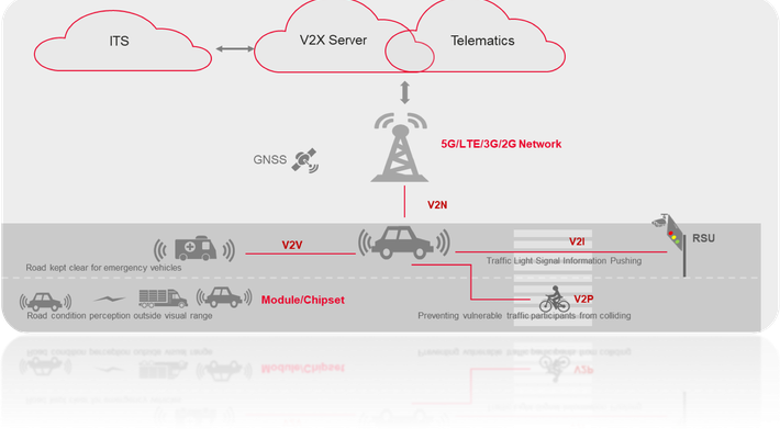 全球新能源汽车前沿技术出炉 无线充电/5G V2X