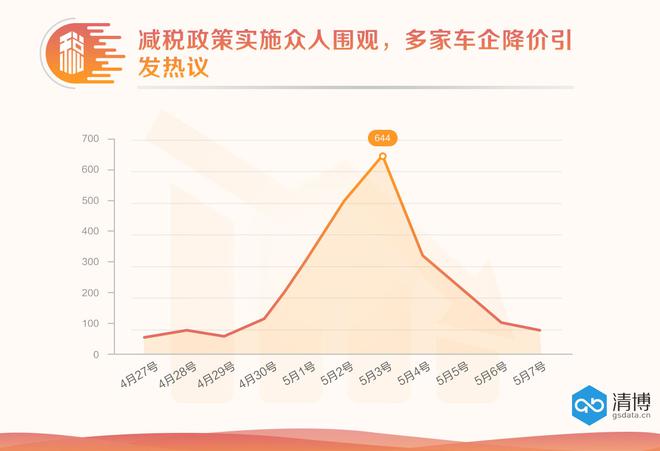 数说|税率下调车企官降 豪车与你或许只差一斤小龙虾