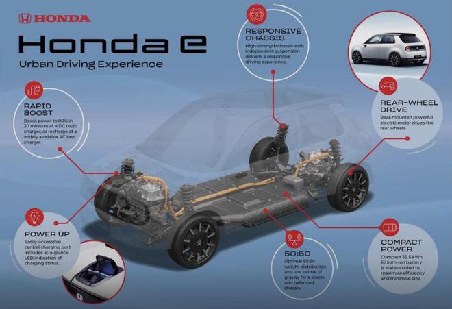 本田e配水冷电池 续航里程为199km