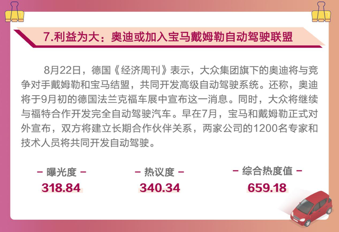 月榜|自动驾驶众望所归 召回问题时有发生