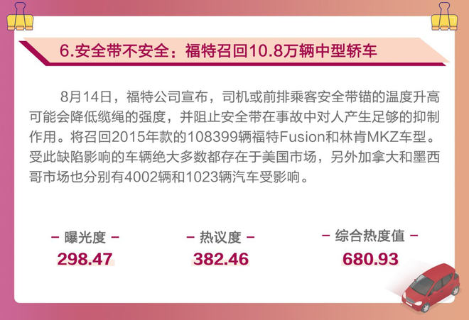 月榜|自动驾驶众望所归 召回问题时有发生