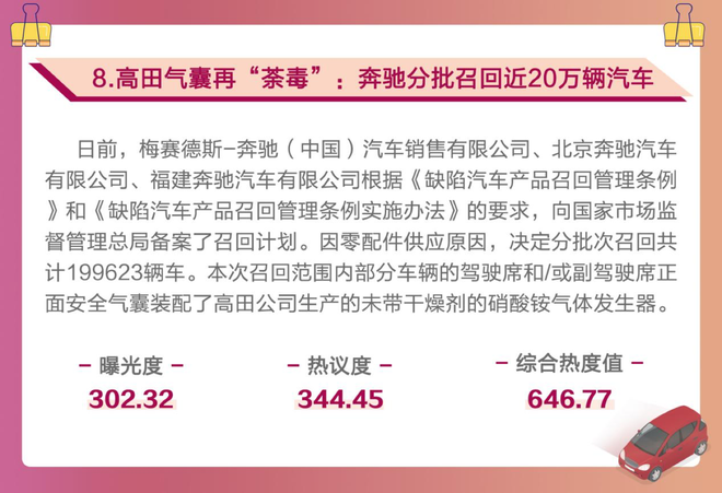 月榜|自动驾驶众望所归 召回问题时有发生