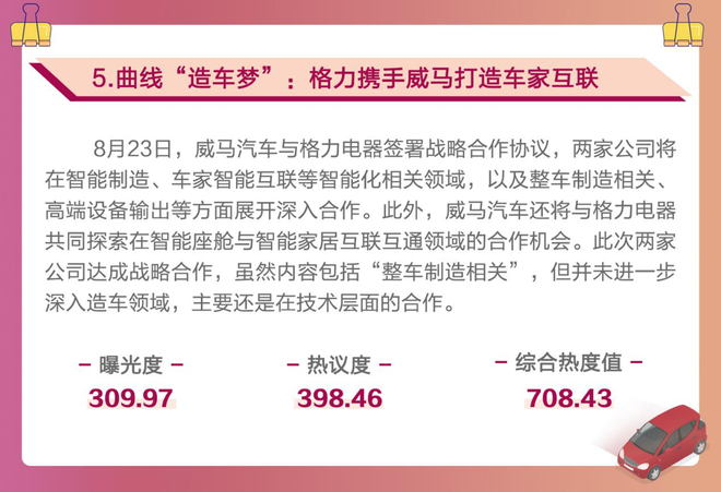 月榜|自动驾驶众望所归 召回问题时有发生