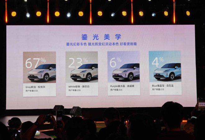 置换补贴价8.68万元 五菱缤果S 525Km旗舰款正式上市