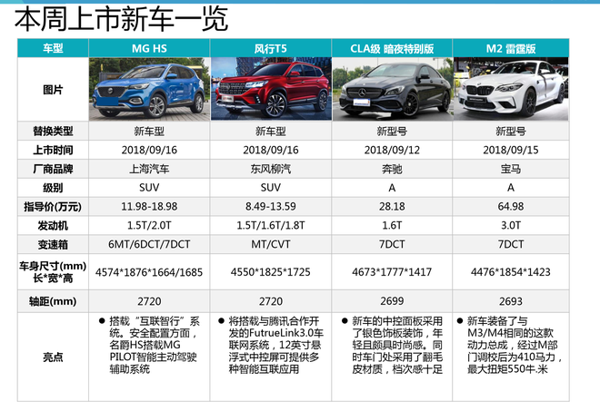 汽车行业分析周报 9.12-9.18