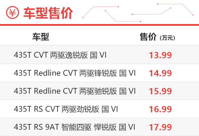 推荐Redline顶配/RS低配车型 雪佛兰创界购车手册