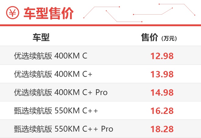 550km低配版真的很香 几何C购车手册