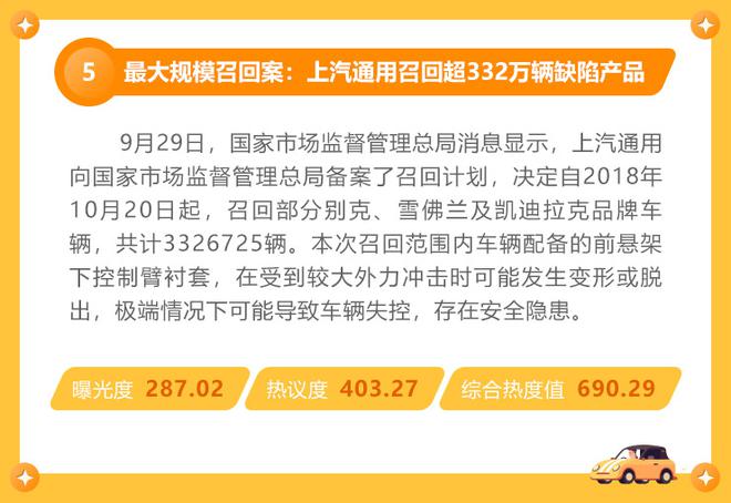 月榜|新能源上市、整顿出尽风头 大规模召回令人唏嘘