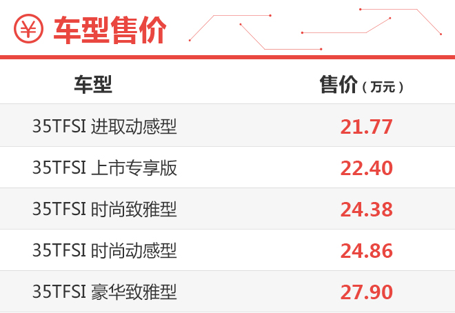 推荐次顶配时尚动感型 奥迪Q2L购车手册