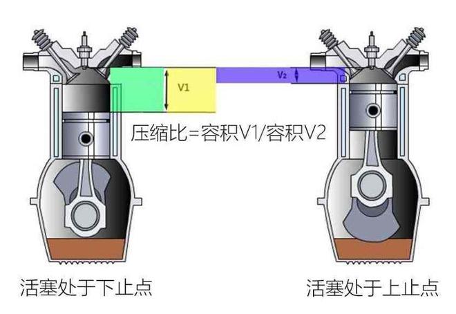 油价下调“喜大普奔” 舍得加98就真的对爱车好么？