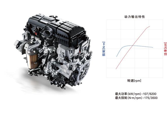 从F1到家用 你了解的广汽本田锐•混动 不单单是环保节能这么简单