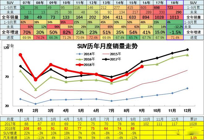 数说|是什么魑魅魍魉妖魔 拿走了SUV这根销量的“定海神针”